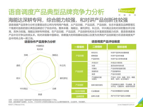 艾瑞咨询 2021年中国企业智慧通信产品研究报告概览
